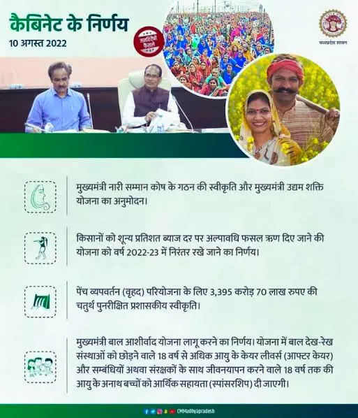 मुख्यमंत्री उद्यम शक्ति योजना 2022||MP Mukhyamantri Udyam Shakti Yojana 2022: Registration,Eligibility & Benefits